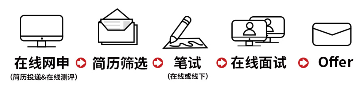 1599998247902919.png 招聘流程.png
