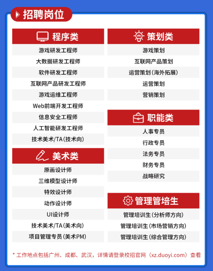 1599998148318353.png 多益岗位.png