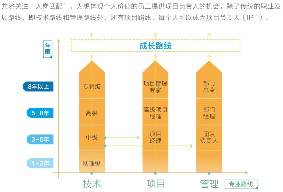 共济人才发展通道.jpg