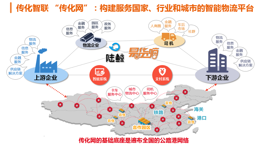 1507688543631193.png 传化网.png